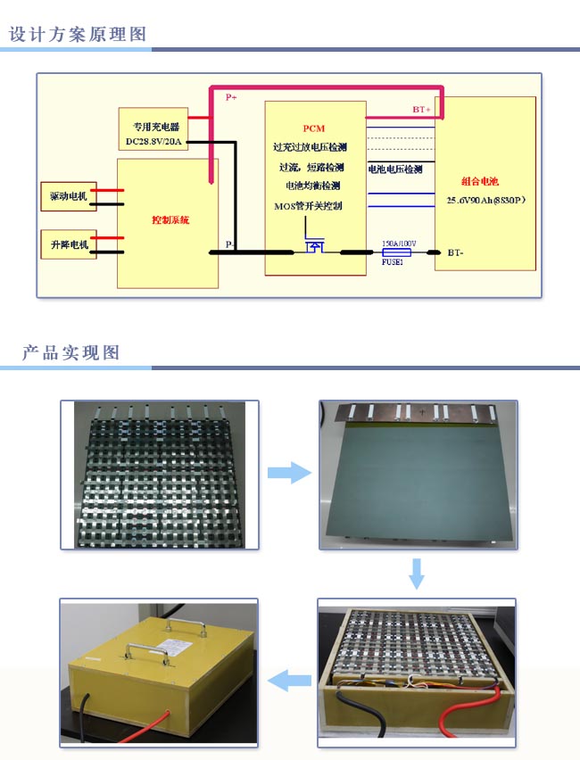 25.6V 80Ah 电动叉车锂电池设计方案